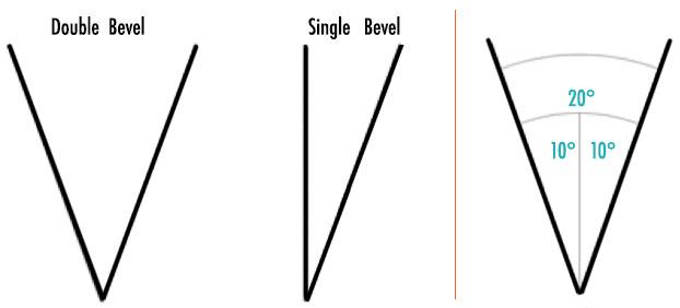 german knives vs japanese knives