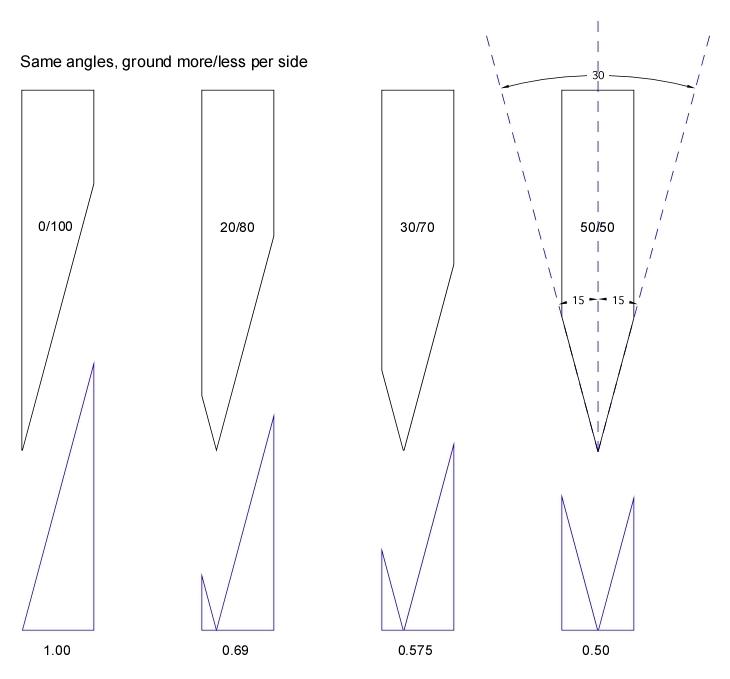 japanese knives sashimi