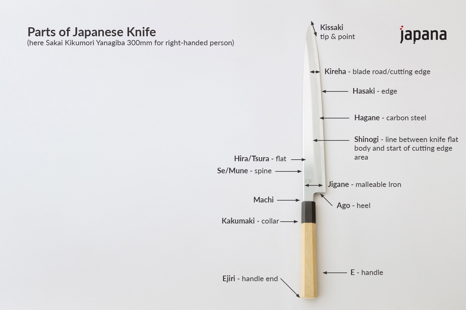 japanese knife