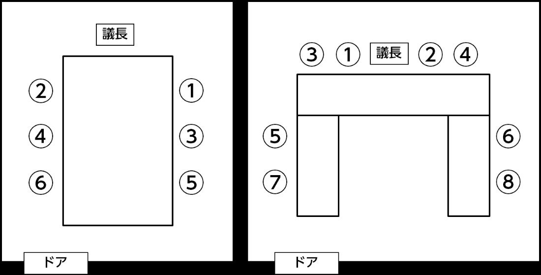 sitting arrangement japanese business
