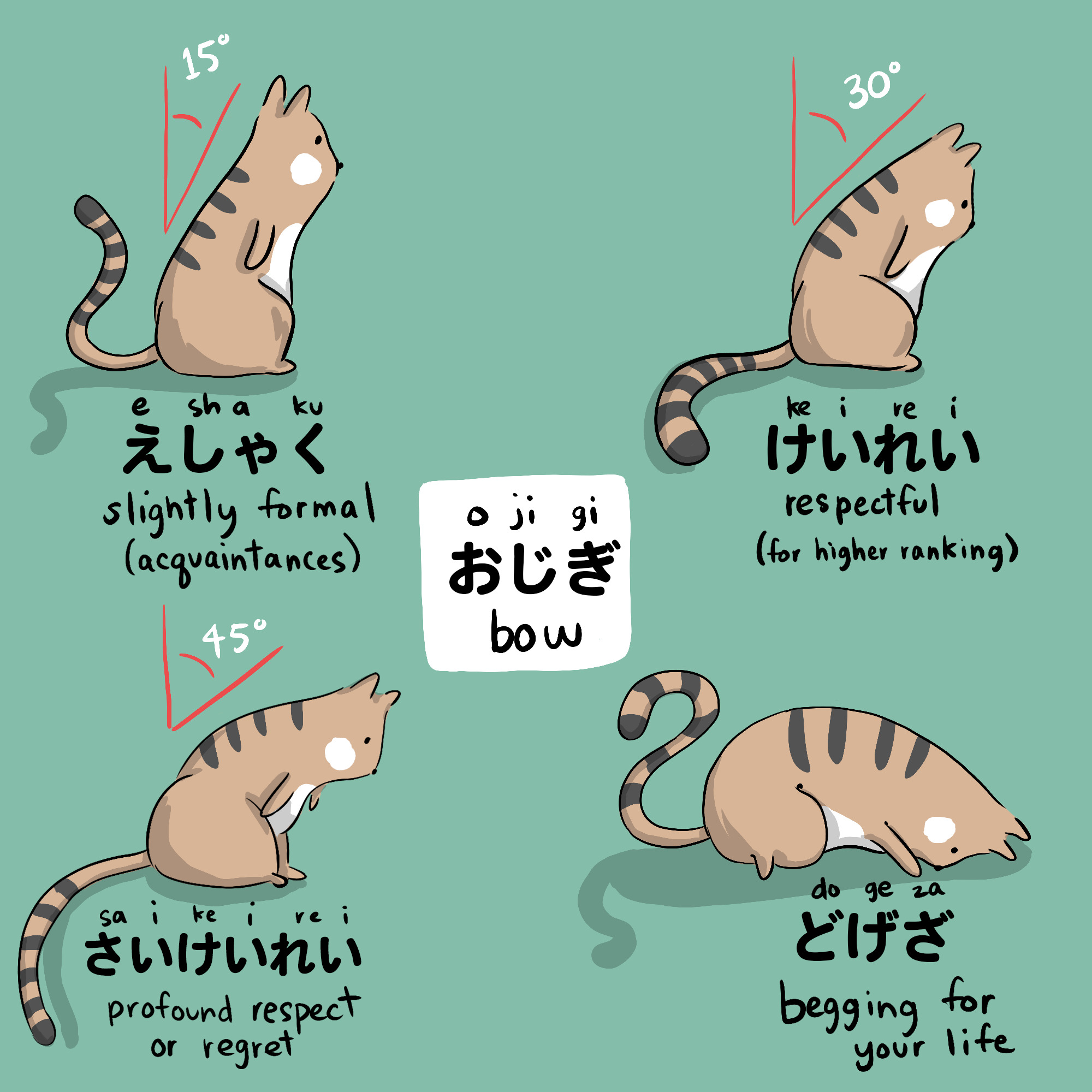 types of japanese bowing ogiji