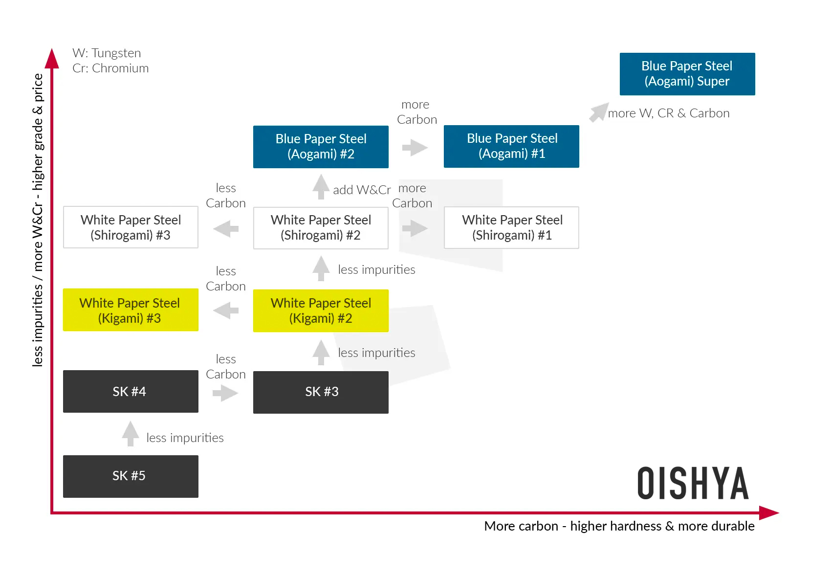 hardwell japanese knives