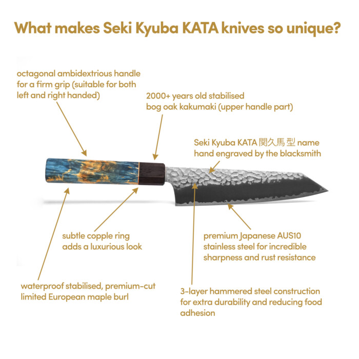 was das Seki Kyuba KATA-Messer enthält was in der Seki Kyuba KATA