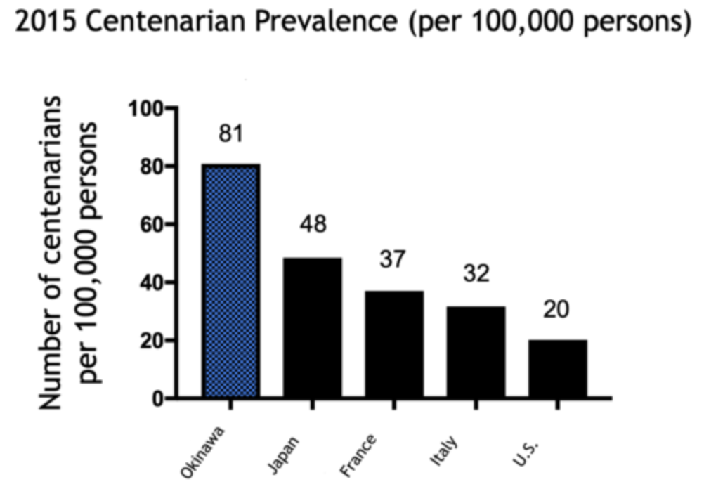 Mortality Database 2017; Japan Ministry of Health, Labour and Welfare 2017