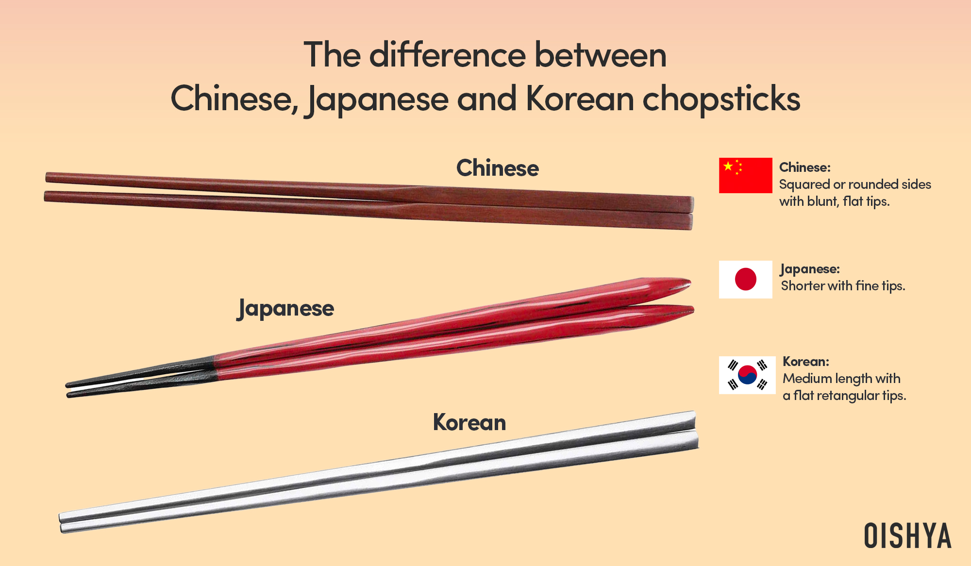 The difference between Chinese, Japanese and Korean chopsticks