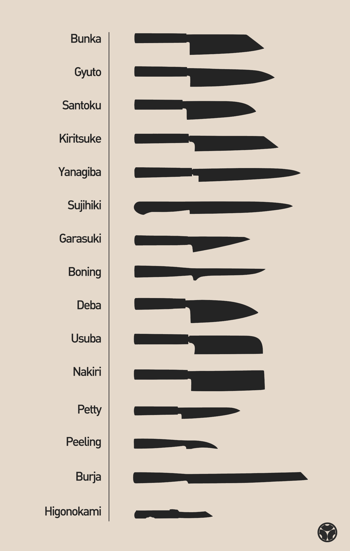 knife types shapes oishya