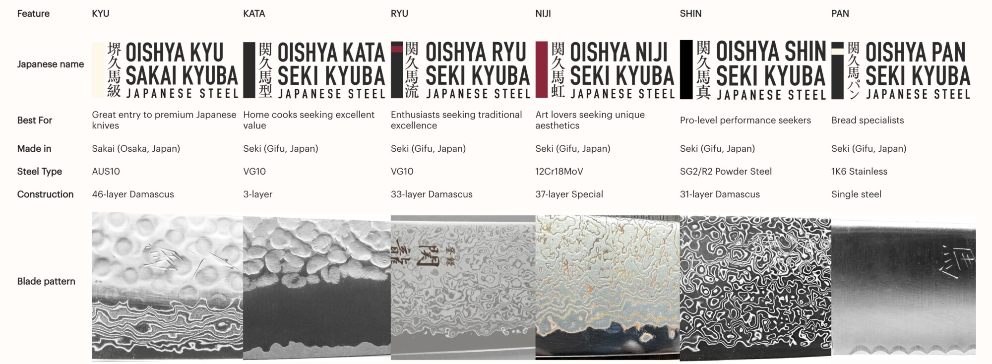 karate belt naming system