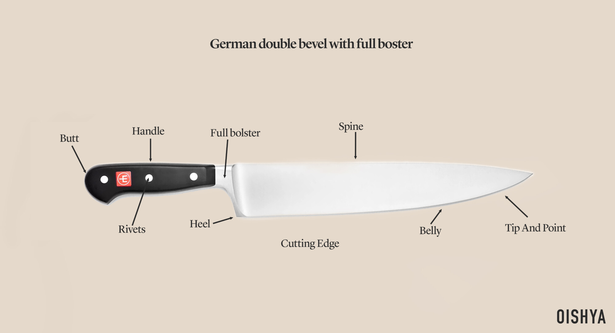 german_double_bevel_full_boster