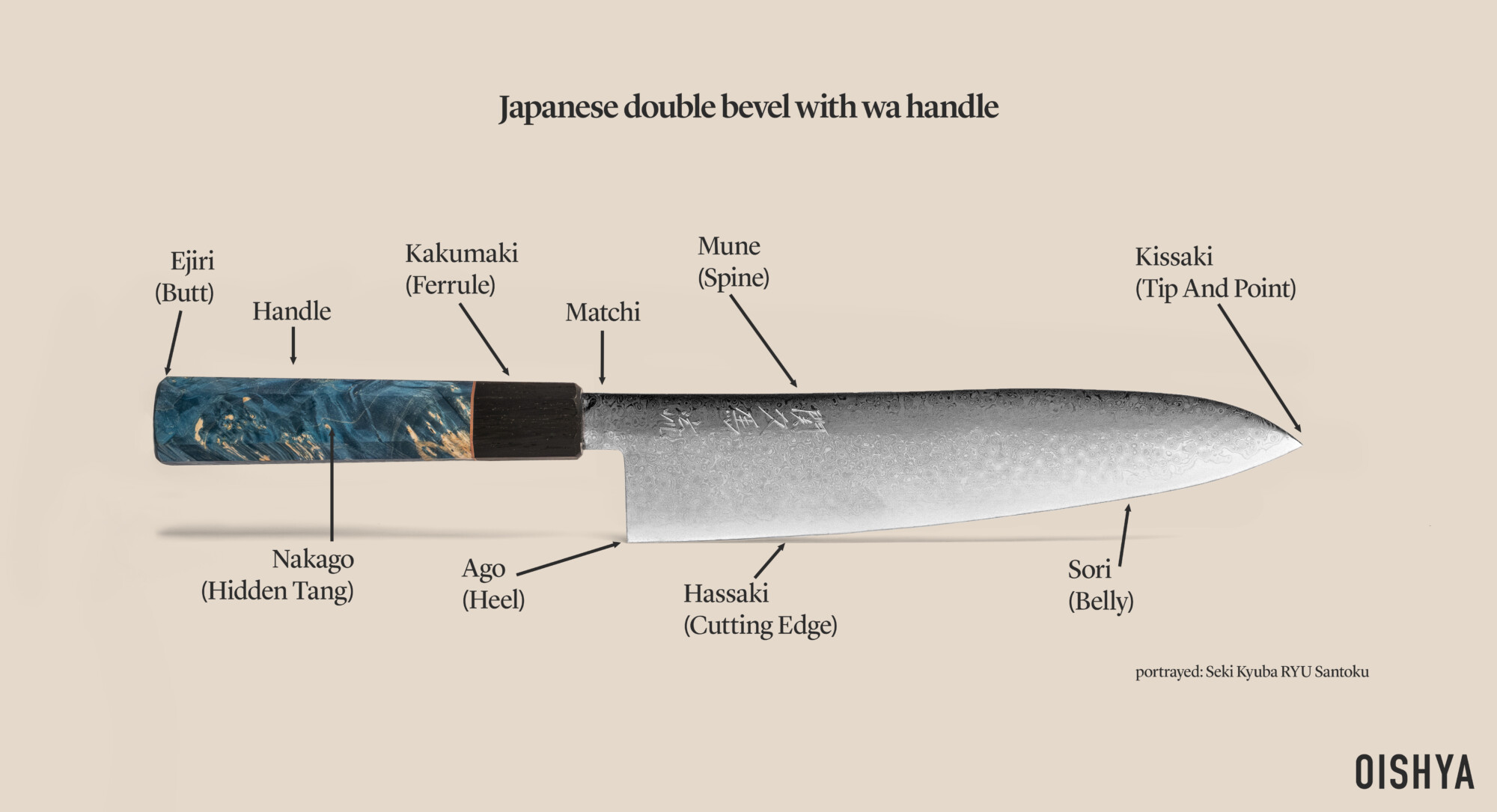 japanese_double_bevel_wa_handle